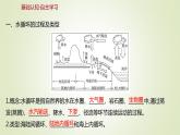 2021-2022学年高中地理新人教版必修第一册 第三章 第一节 水循环 课件（52张）