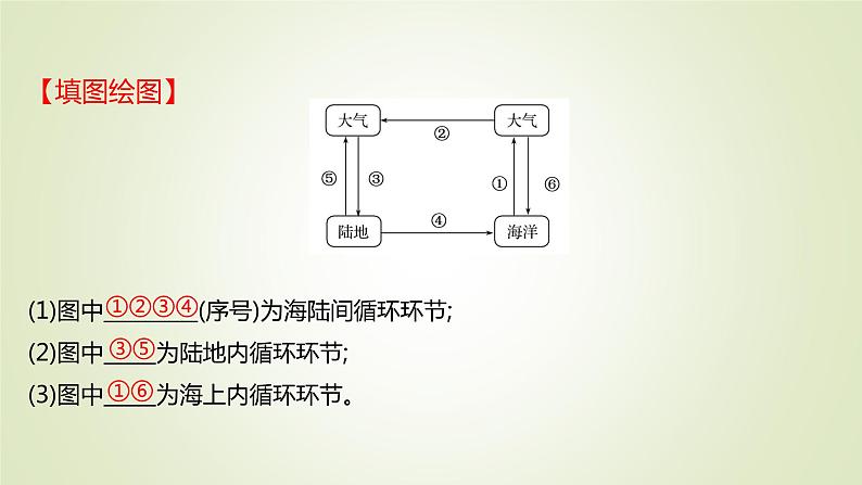 2021-2022学年高中地理新人教版必修第一册 第三章 第一节 水循环 课件（52张）第6页