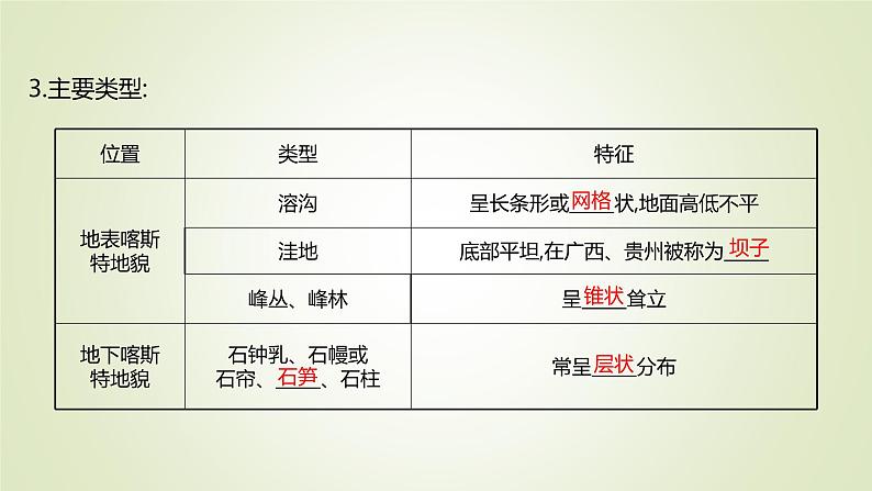 2021-2022学年高中地理新人教版必修第一册 第四章 第一节 常见地貌类型 课件（57张）第4页