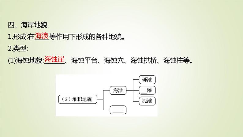 2021-2022学年高中地理新人教版必修第一册 第四章 第一节 常见地貌类型 课件（57张）第7页