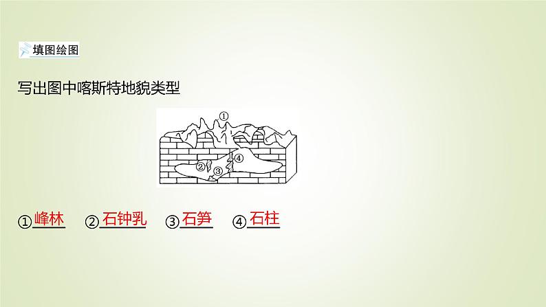 2021-2022学年高中地理新人教版必修第一册 第四章 第一节 常见地貌类型 课件（57张）第8页
