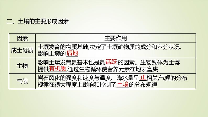 2021-2022学年高中地理新人教版必修第一册 第五章 第二节 土 壤 课件（71张）06