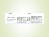 2021-2022学年高中地理新人教版必修第一册 第五章 第一节 植被 课件（60张）