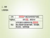 2021-2022学年高中地理新人教版必修第一册 第五章 第一节 植被 课件（60张）