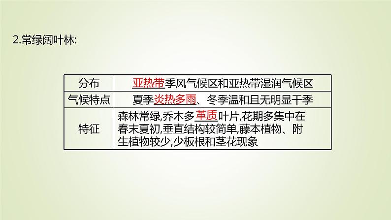 2021-2022学年高中地理新人教版必修第一册 第五章 第一节 植被 课件（60张）第6页