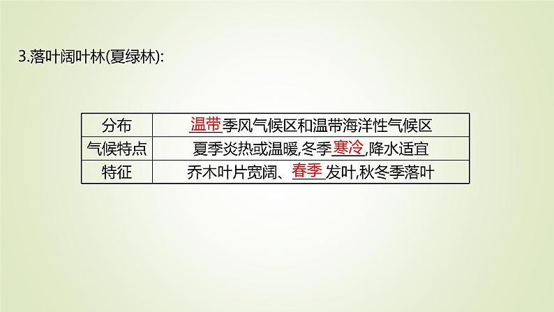 2021-2022学年高中地理新人教版必修第一册 第五章 第一节 植被 课件（60张）第7页