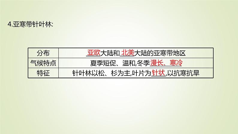 2021-2022学年高中地理新人教版必修第一册 第五章 第一节 植被 课件（60张）第8页