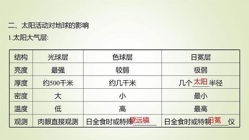 2021-2022学年高中地理新人教版必修第一册 第一章 第二节 太阳对地球的影响 课件（53张）05