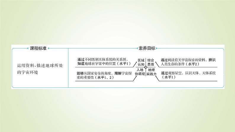 2021-2022学年高中地理新人教版必修第一册 第一章 第一节 地球的宇宙环境 课件（42张）第2页