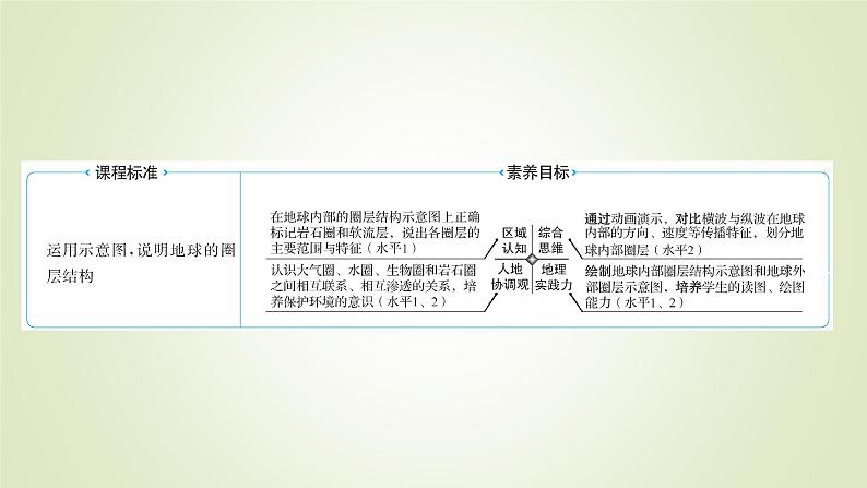 2021-2022学年高中地理新人教版必修第一册 第一章 第四节 地球的圈层结构 课件（51张）第2页