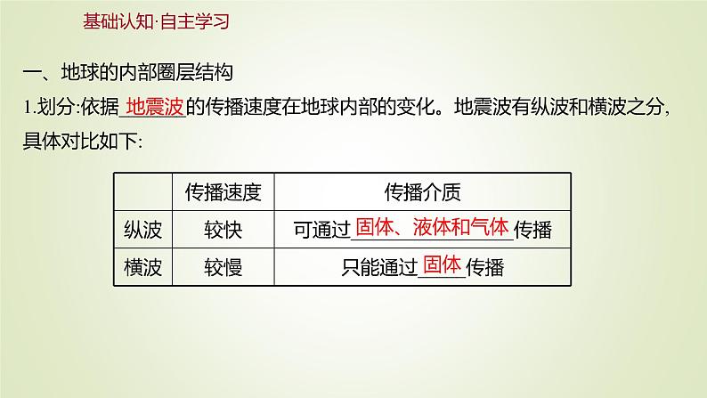 2021-2022学年高中地理新人教版必修第一册 第一章 第四节 地球的圈层结构 课件（51张）第3页