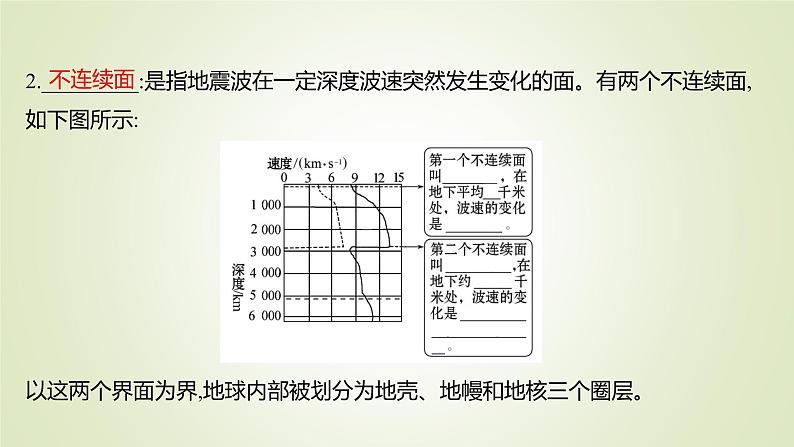 2021-2022学年高中地理新人教版必修第一册 第一章 第四节 地球的圈层结构 课件（51张）第4页