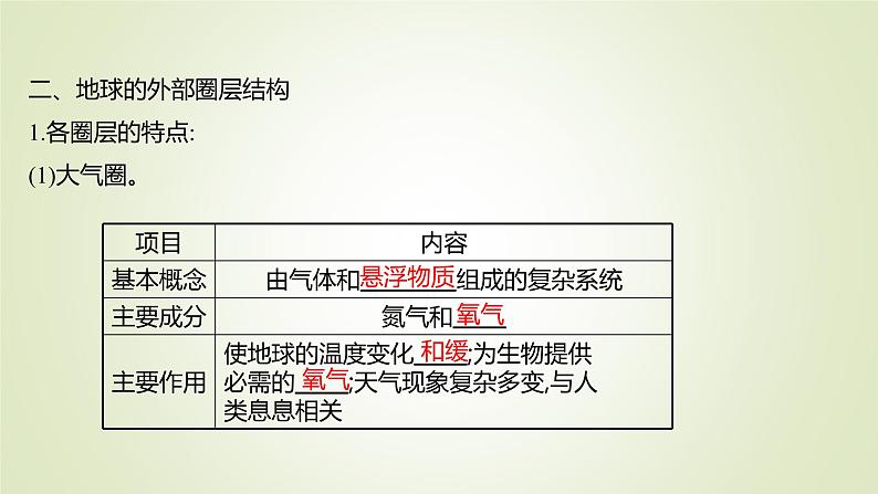 2021-2022学年高中地理新人教版必修第一册 第一章 第四节 地球的圈层结构 课件（51张）第5页