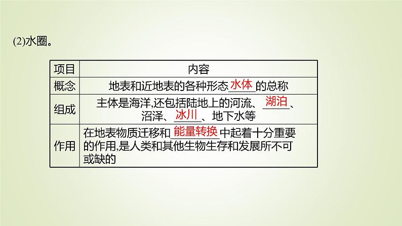 2021-2022学年高中地理新人教版必修第一册 第一章 第四节 地球的圈层结构 课件（51张）第6页