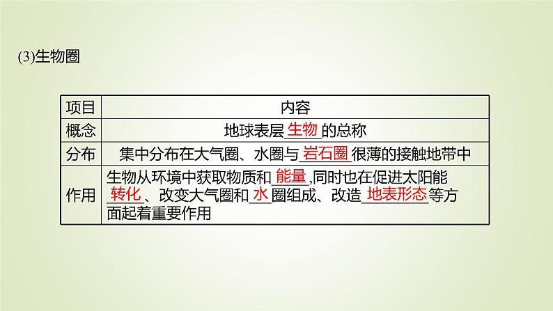 2021-2022学年高中地理新人教版必修第一册 第一章 第四节 地球的圈层结构 课件（51张）第7页