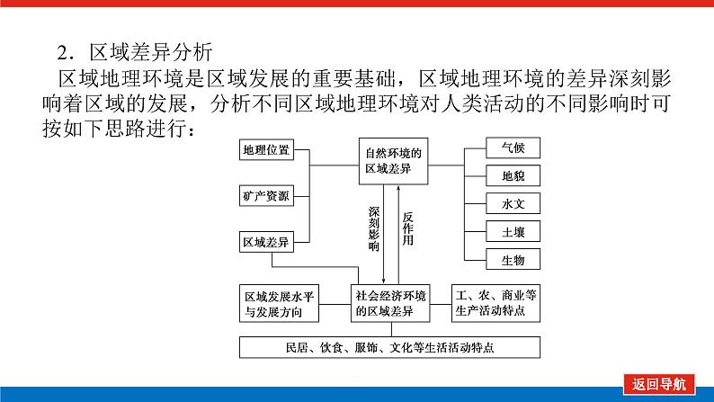 2021-2022学年新教材湘教版地理选择性必修二课件：第一章　认识区域+章末专题复习08