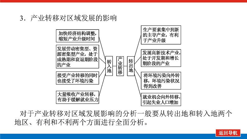 2021-2022学年新教材湘教版地理选择性必修二课件：第三章　区域合作+章末专题复习08