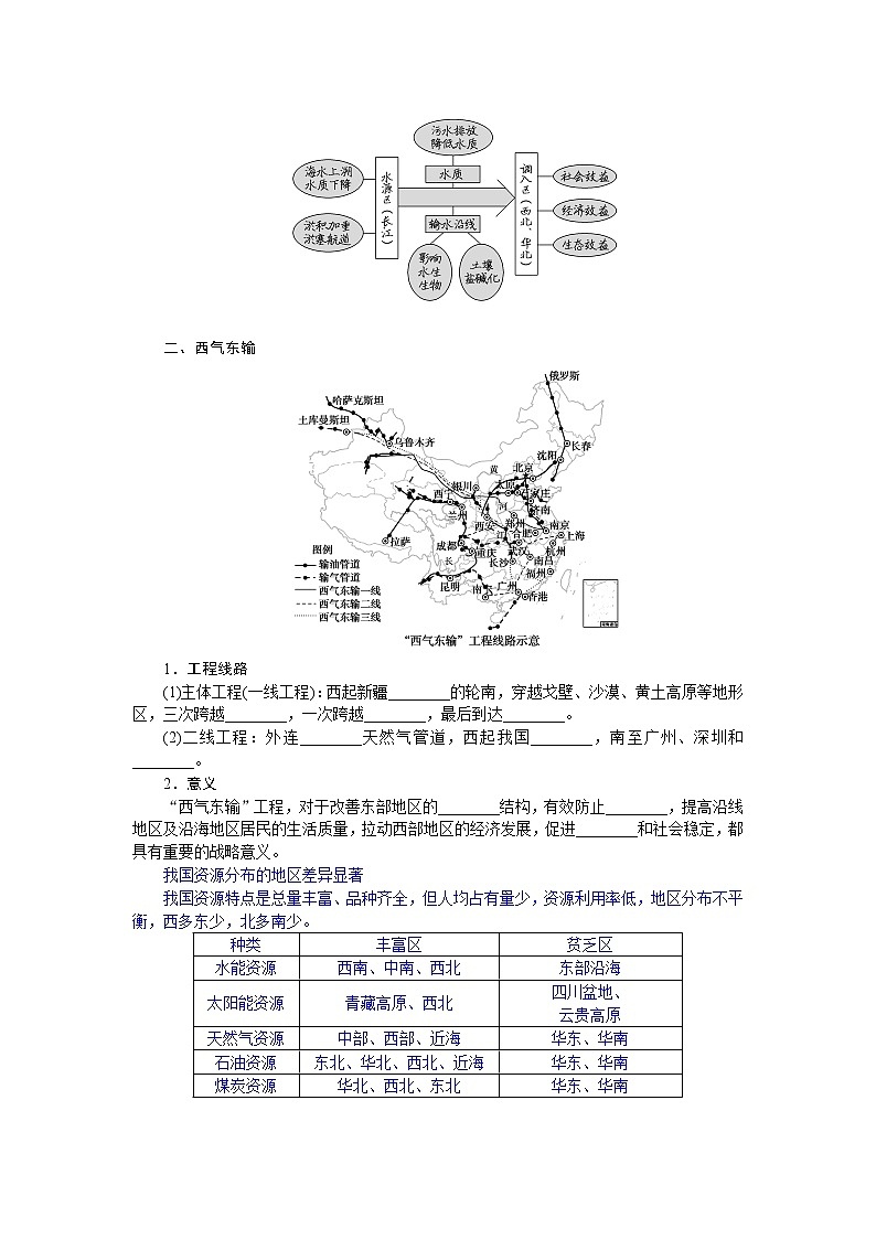2021-2022学年新教材湘教版地理选择性必修二学案：3.2+资源跨区域调配对区域发展的影响+Word版含答案02