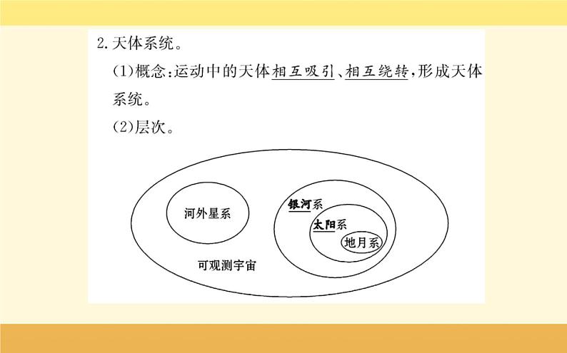 新教材2022版人教版地理必修第一册课件：第一章+第一节+地球的宇宙环境+04