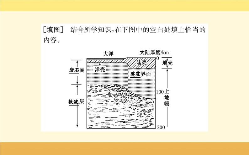 新教材2022版人教版地理必修第一册课件：第一章+第四节+地球的圈层结构+06