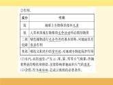 新教材2022版人教版地理必修第一册课件：第二章+第一节+大气的组成和垂直分层+