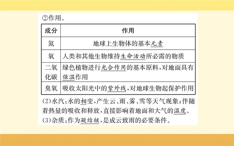 新教材2022版人教版地理必修第一册课件：第二章+第一节+大气的组成和垂直分层+03