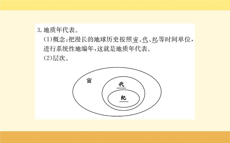 新教材2022版人教版地理必修第一册课件：第一章+第三节+地球的历史+05