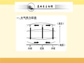 新教材2022版人教版地理必修第一册课件：第二章+第二节+大气受热过程和大气运动+第2课时+