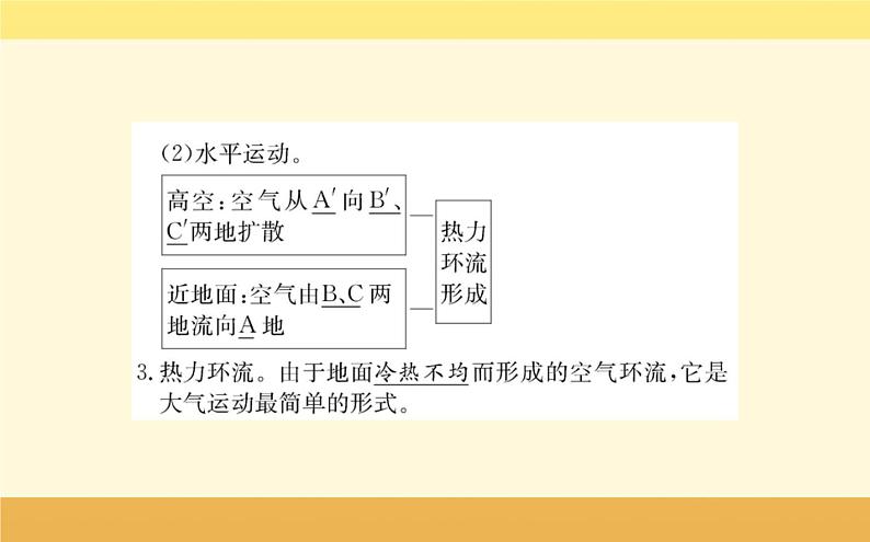 新教材2022版人教版地理必修第一册课件：第二章+第二节+大气受热过程和大气运动+第2课时+04