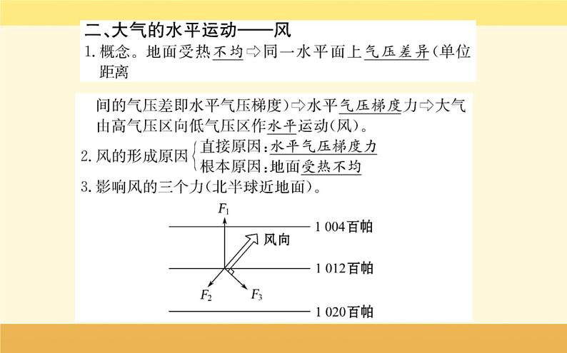 新教材2022版人教版地理必修第一册课件：第二章+第二节+大气受热过程和大气运动+第2课时+06