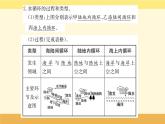 新教材2022版人教版地理必修第一冊(cè)課件：第三章+第一節(jié)+水循環(huán)+