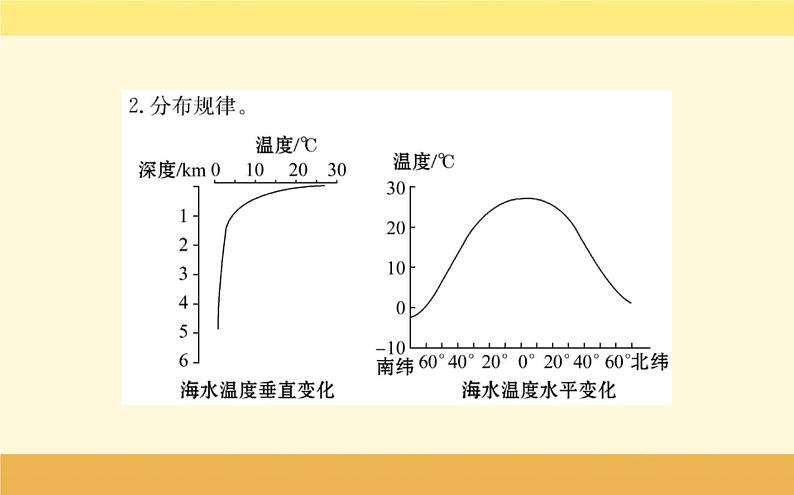 新教材2022版人教版地理必修第一册课件：第三章+第二节+海水的性质+第3页