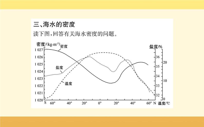 新教材2022版人教版地理必修第一册课件：第三章+第二节+海水的性质+第7页