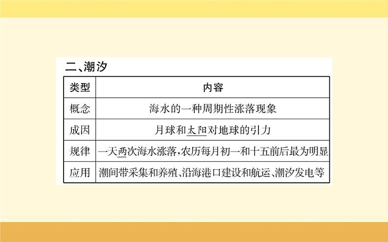 新教材2022版人教版地理必修第一册课件：第三章+第三节+海水的运动+04