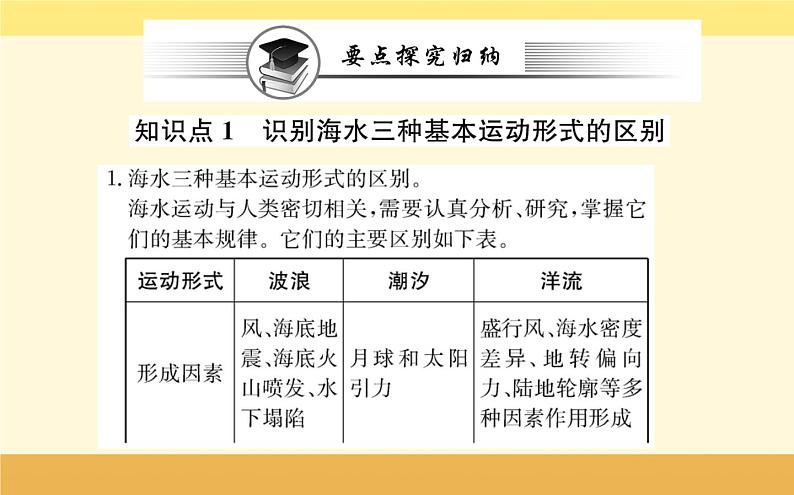 新教材2022版人教版地理必修第一册课件：第三章+第三节+海水的运动+07