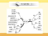 新教材2022版人教版地理必修第一册课件：第三章+地球上的水+阶段复习课+