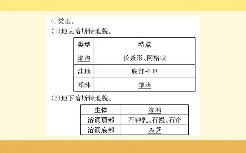 新教材2022版人教版地理必修第一册课件：第四章+第一节+常见地貌类型+第3页