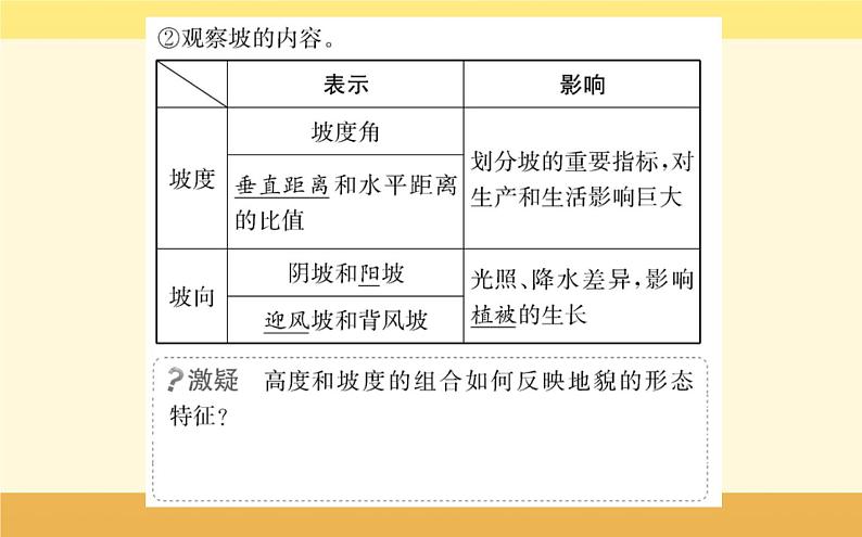 新教材2022版人教版地理必修第一册课件：第四章+第二节+地貌的观察+第4页