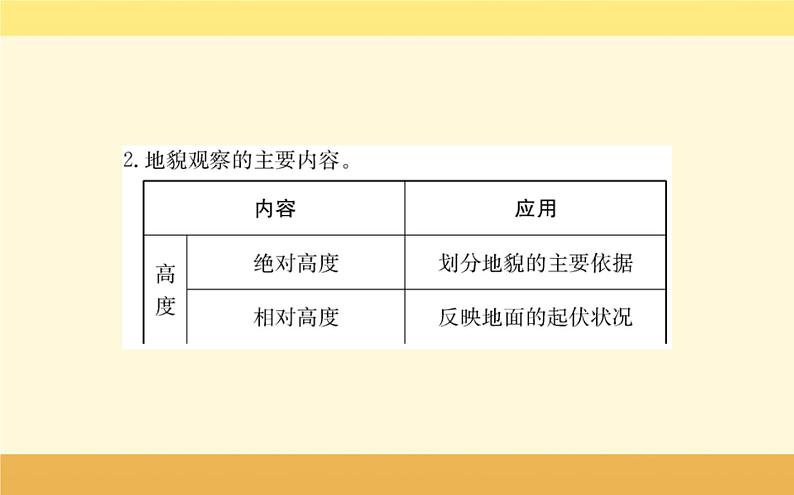 新教材2022版人教版地理必修第一册课件：第四章+第二节+地貌的观察+第7页