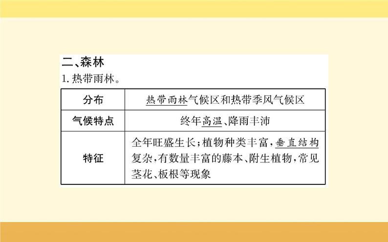 新教材2022版人教版地理必修第一册课件：第五章+第一节+植+被+05