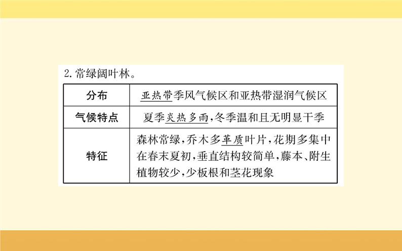 新教材2022版人教版地理必修第一册课件：第五章+第一节+植+被+06