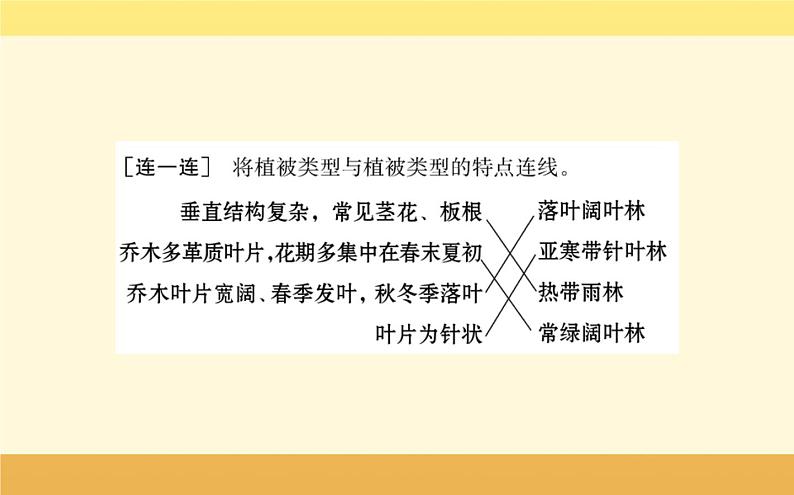 新教材2022版人教版地理必修第一册课件：第五章+第一节+植+被+08