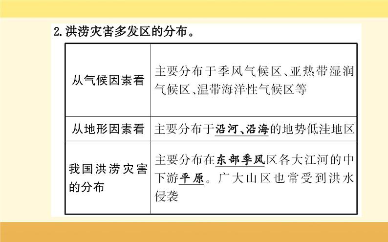 新教材2022版人教版地理必修第一册课件：第六章+第一节+气象灾害+03