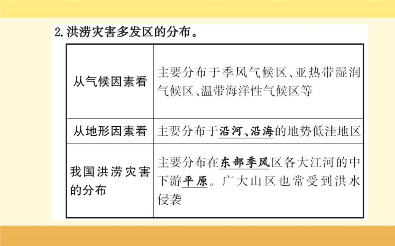 新教材2022版人教版地理必修第一册课件：第六章+第一节+气象灾害+03