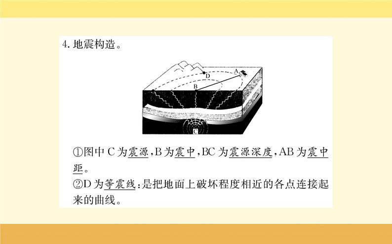 新教材2022版人教版地理必修第一册课件：第六章+第二节+地质灾害+04