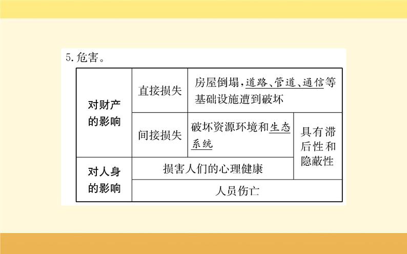 新教材2022版人教版地理必修第一册课件：第六章+第二节+地质灾害+05