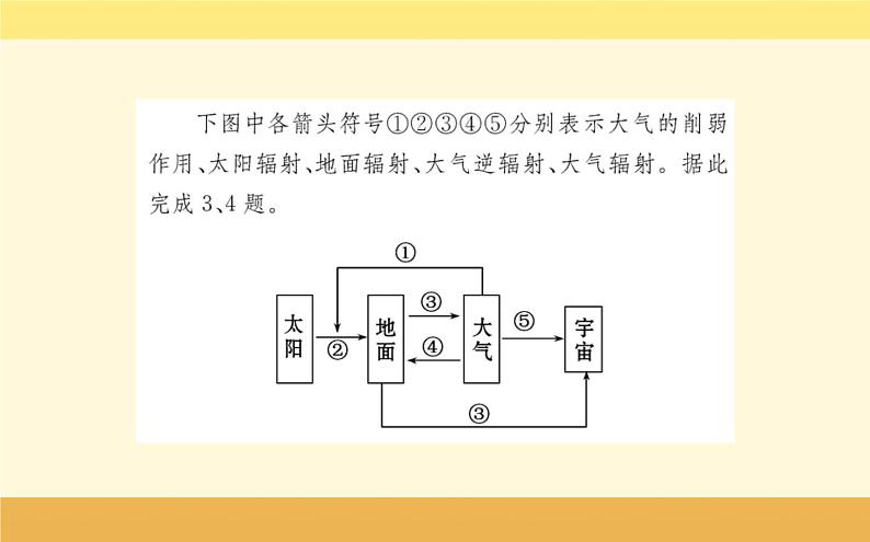 新教材2022版人教版地理必修第一册课件：第二章+地球上的大气+阶段复习课+07