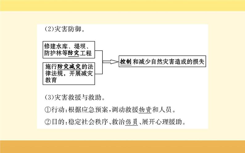 新教材2022版人教版地理必修第一册课件：第六章+第三节+防灾减灾+03