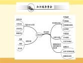 新教材2022版人教版地理必修第一冊課件：第六章+自然災(zāi)害+階段復(fù)習(xí)課+