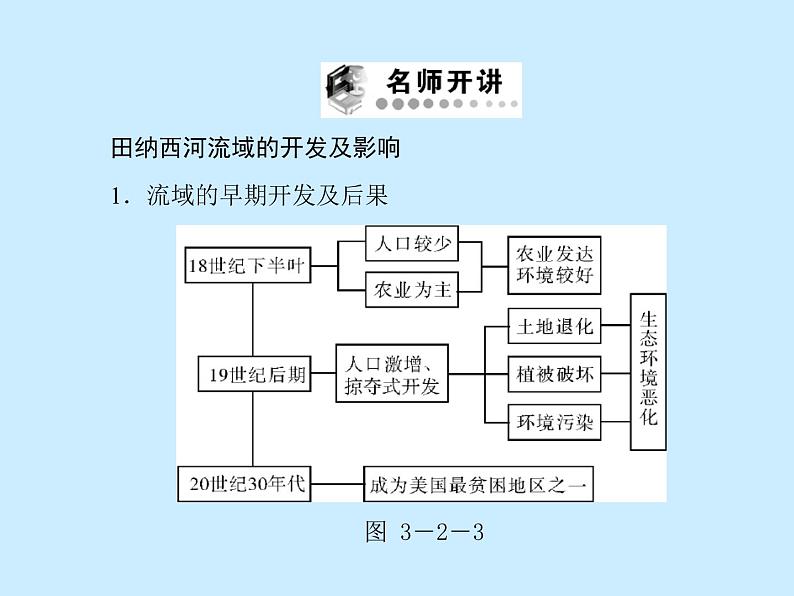 高中地理必修三课件-3.2 流域的综合开发——以美国田纳西河流域为例（4）-人教版第8页